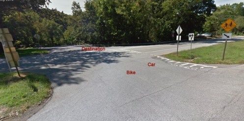 Bike enters the turn lane and intersection first, traveling where you see the word "bike".  The car passes on the right, where you see "car" both vehicles headed for the same "destination" across the roadway.